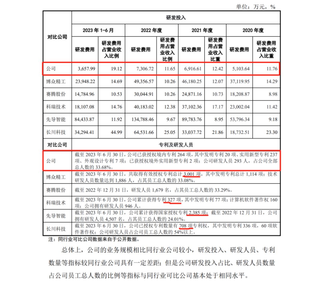 IPO期间因专利诉讼被取消上会审议，是空穴来风还是确有其事？