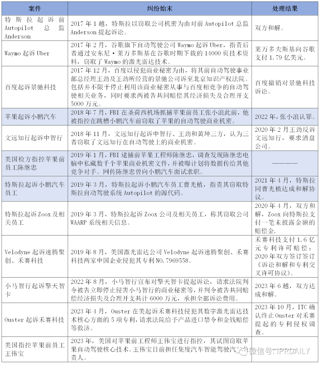 高光、低谷、专利泥潭，蔚来与威马的这8年