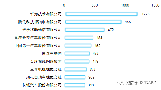 专利视角下的智能座舱创新之路