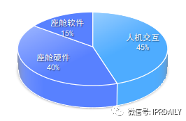 专利视角下的智能座舱创新之路