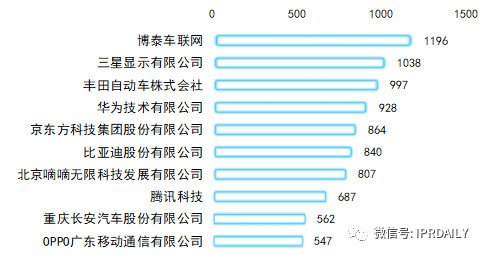 专利视角下的智能座舱创新之路