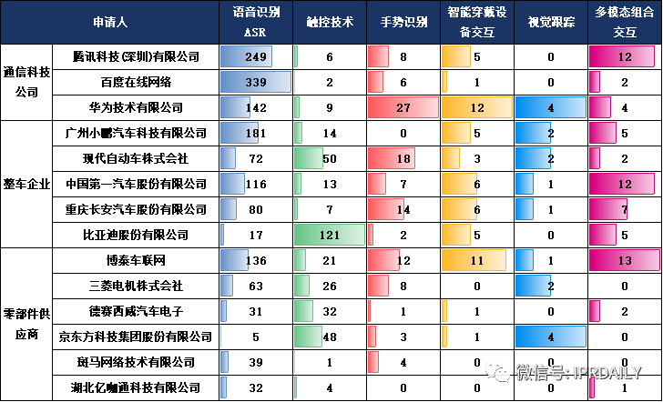 专利视角下的智能座舱创新之路