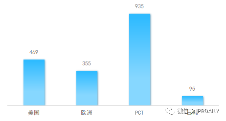 专利视角下的智能座舱创新之路