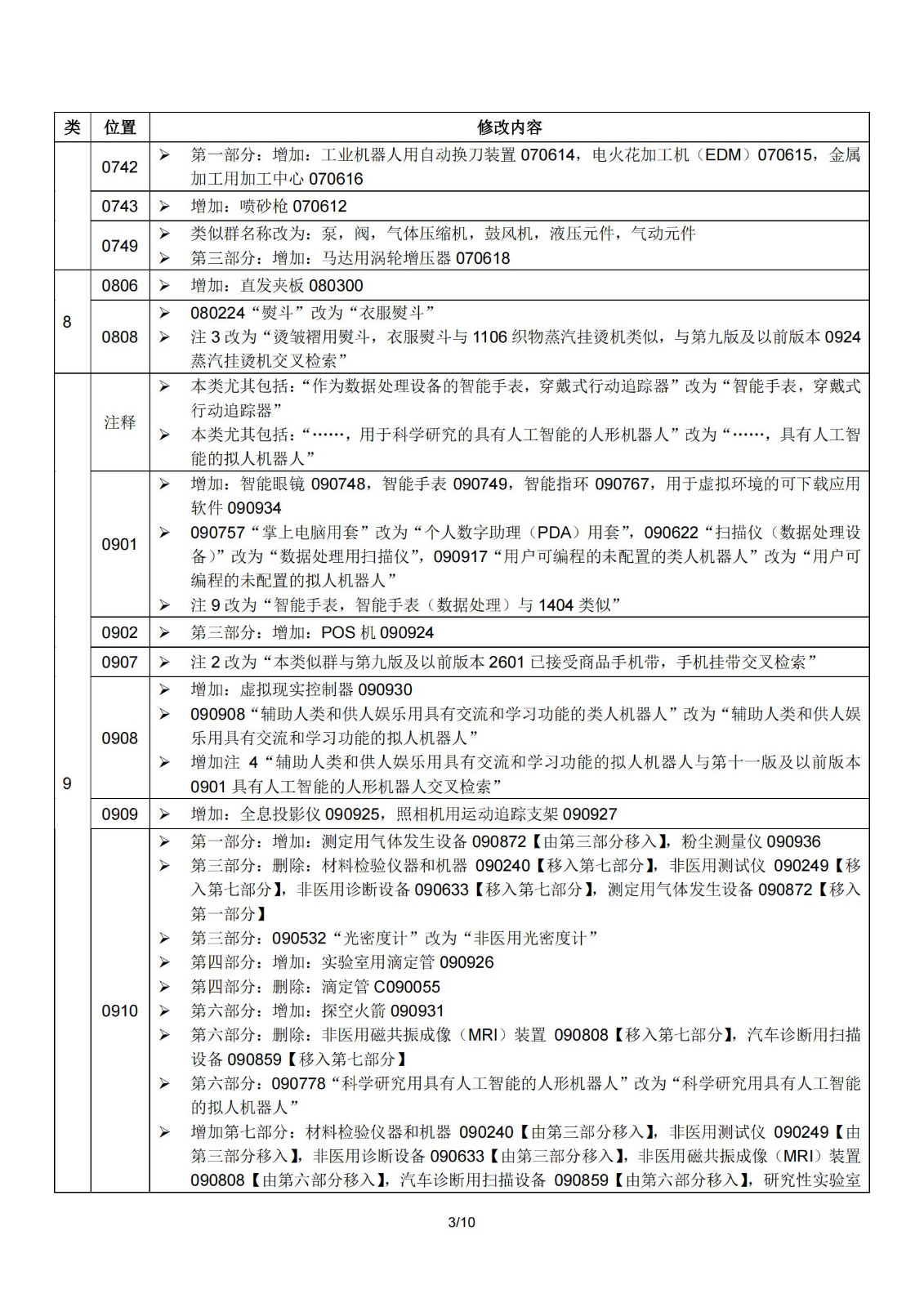 2024.1.1日起！正式启用《商标注册用商品和服务国际分类》（即尼斯分类）第十二版2024文本｜附修改内容