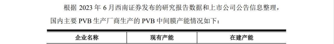 德斯泰新材IPO遇专利狙击，日本积水化学发起8084万诉讼