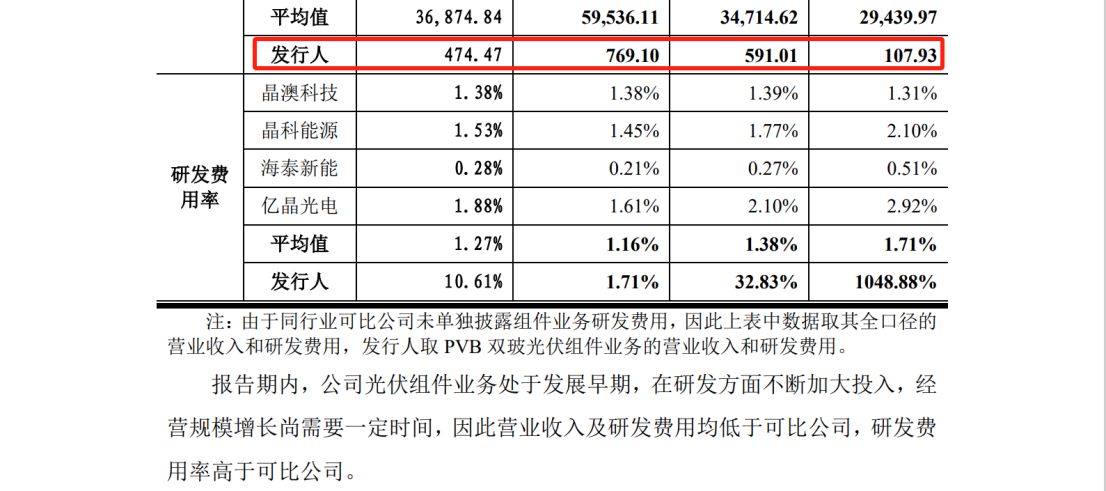 德斯泰新材IPO遇专利狙击，日本积水化学发起8084万诉讼