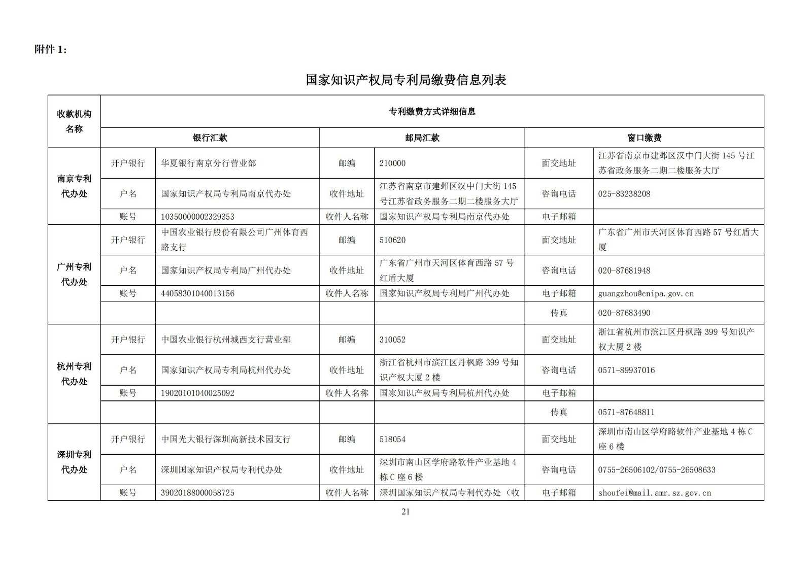 最新！2024年专利和集成电路布图设计缴费服务指南全文发布！