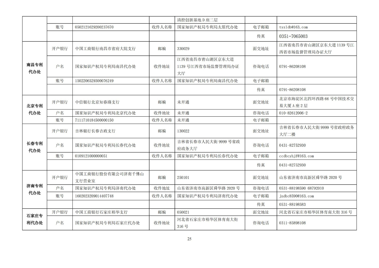 最新！2024年专利和集成电路布图设计缴费服务指南全文发布！