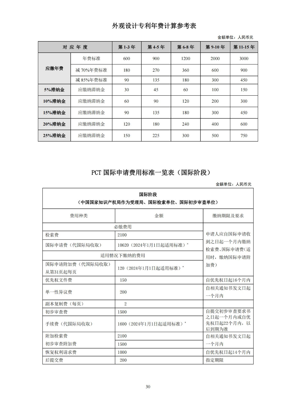 最新！2024年专利和集成电路布图设计缴费服务指南全文发布！