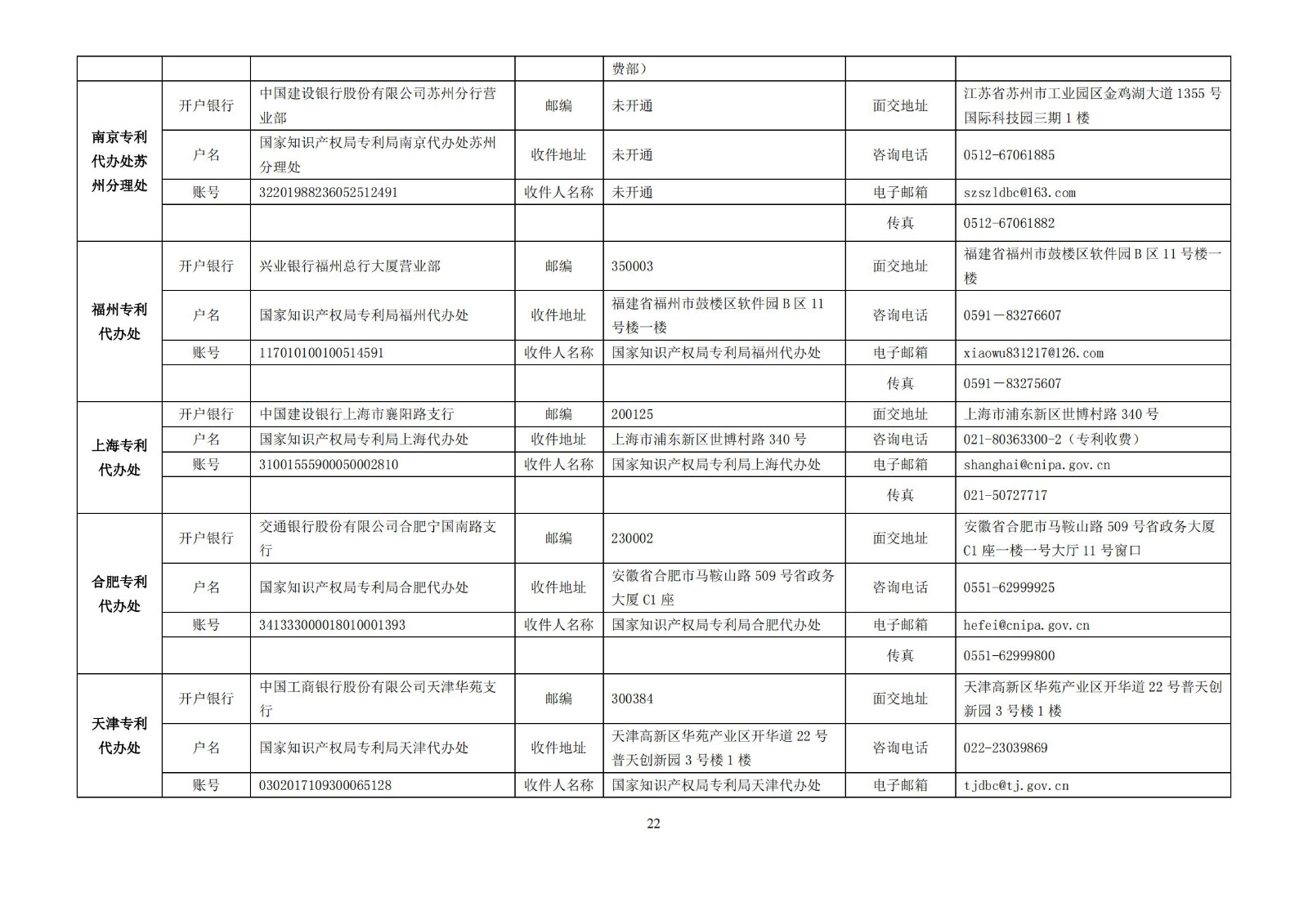 最新！2024年专利和集成电路布图设计缴费服务指南全文发布！