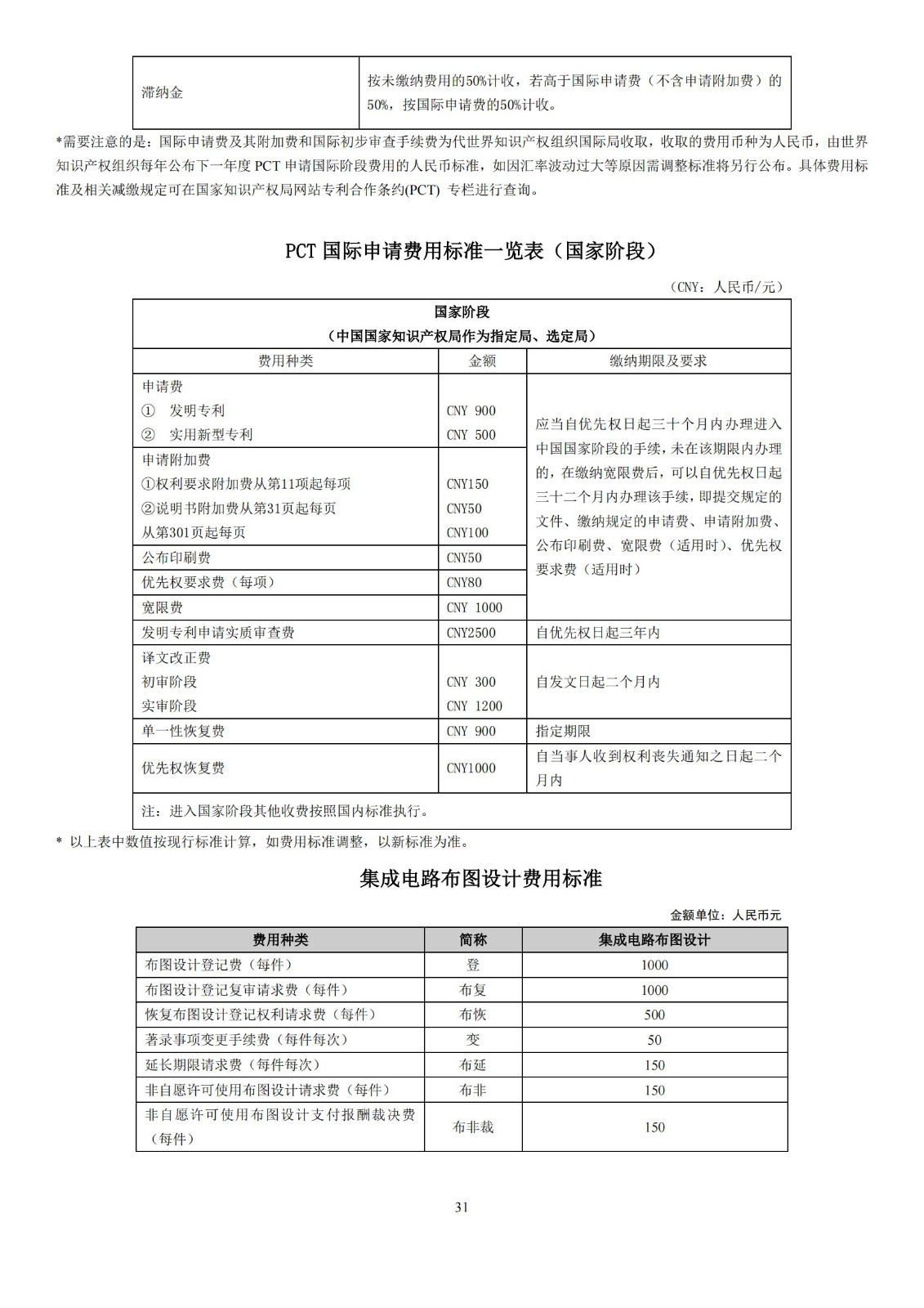 最新！2024年专利和集成电路布图设计缴费服务指南全文发布！