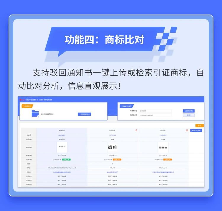 AI智能＋大数据分析！唯德商标检索系统全新升级发布