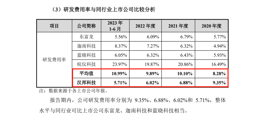 汉邦科技科创板IPO，遭国外龙头Cytiva发起专利诉讼