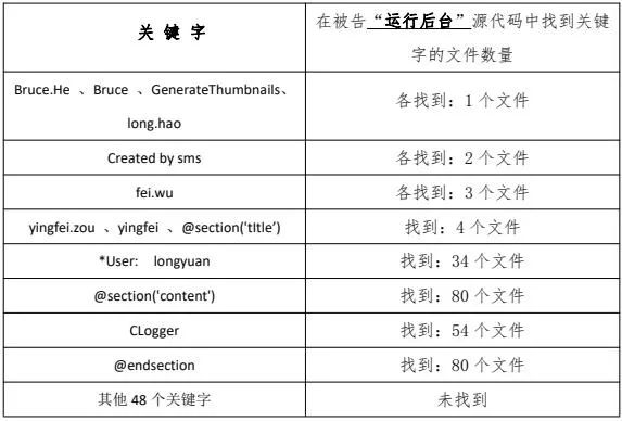 计算机软件侵权中“部分复制”行为的认定