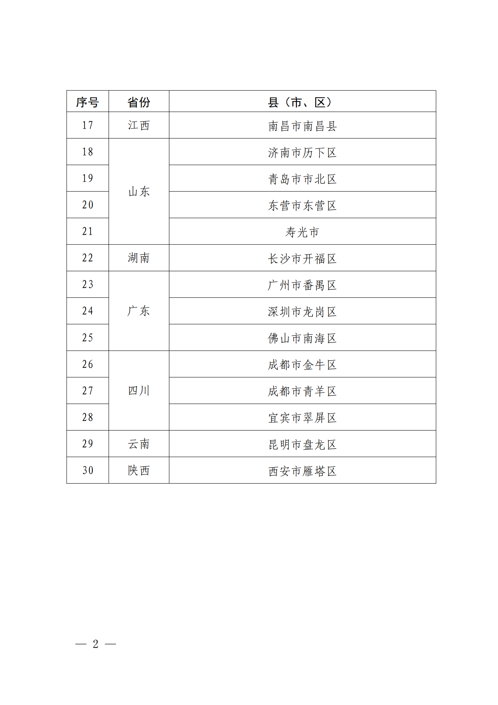 国知局：国家知识产权强市建设试点示范城市、强县建设试点示范县名单发布