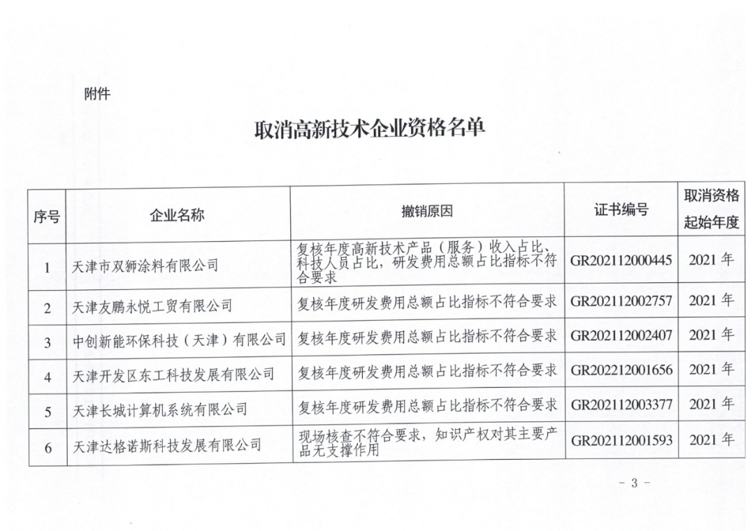 449家企业被取消高新技术企业资格，追缴48家企业已享受的税收优惠及财政奖补！