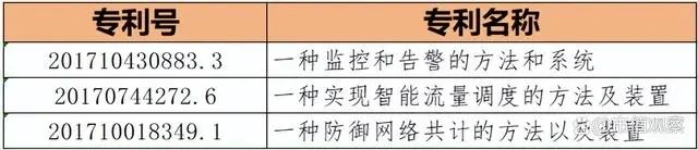 #晨报#世界首个！我国国内有效发明专利数量突破400万件；《国家知识产权国际合作基地（北京）发展规划》印发