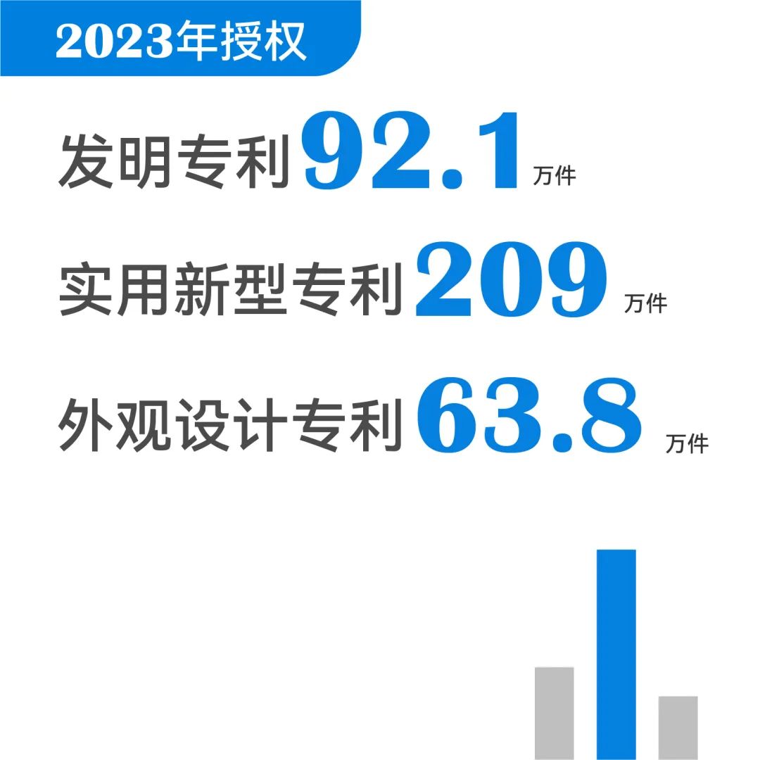 一组图带你了解2023年知识产权工作（附：国新办新闻发布会实录）