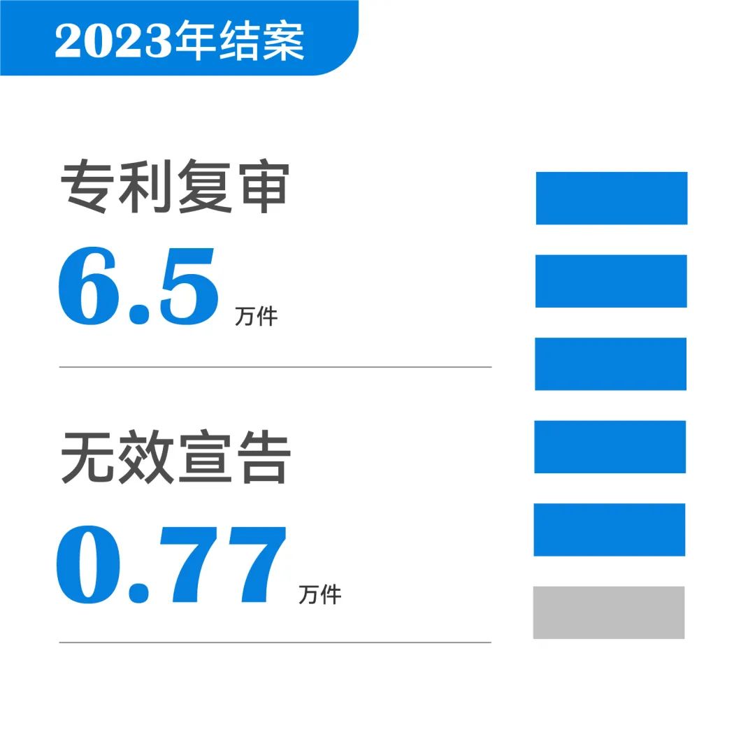 一组图带你了解2023年知识产权工作（附：国新办新闻发布会实录）