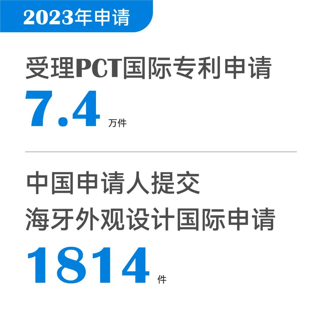 一组图带你了解2023年知识产权工作（附：国新办新闻发布会实录）