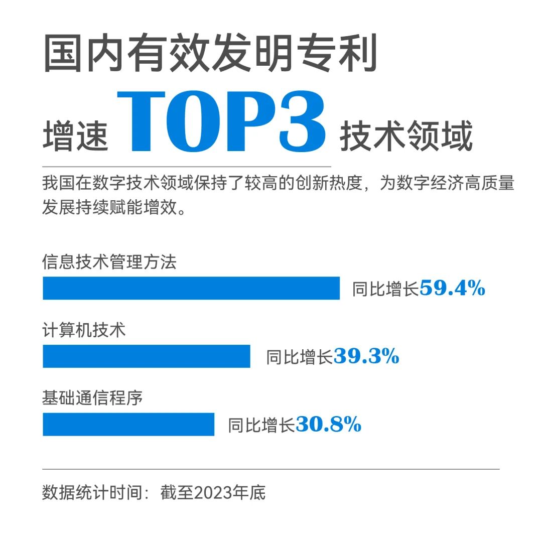 一组图带你了解2023年知识产权工作（附：国新办新闻发布会实录）