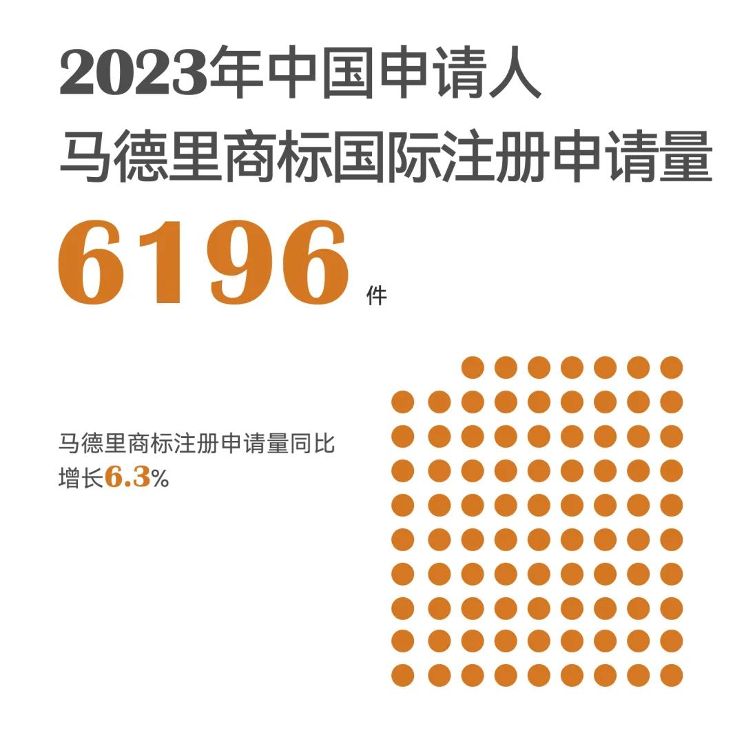 一组图带你了解2023年知识产权工作（附：国新办新闻发布会实录）