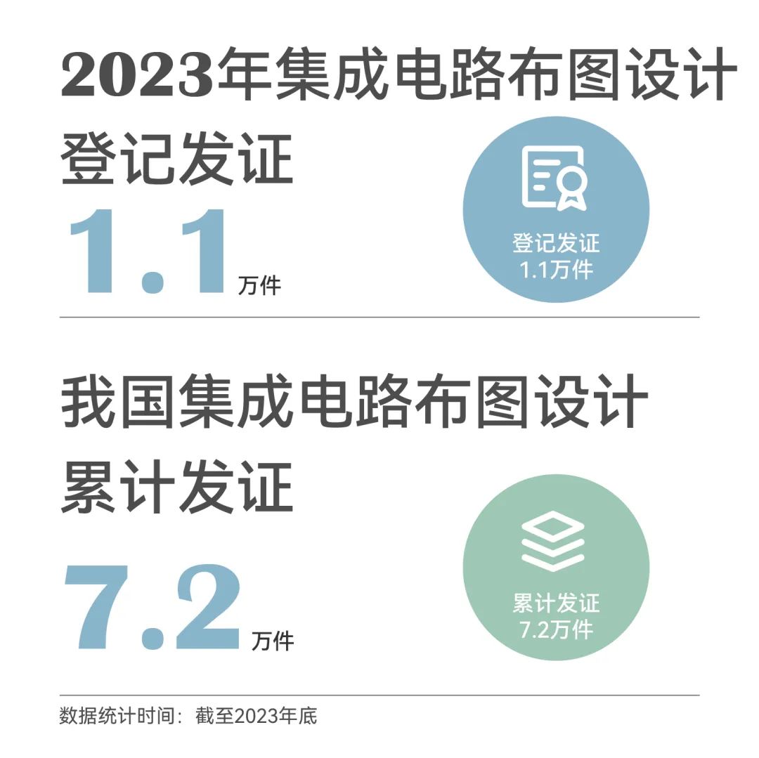 一组图带你了解2023年知识产权工作（附：国新办新闻发布会实录）