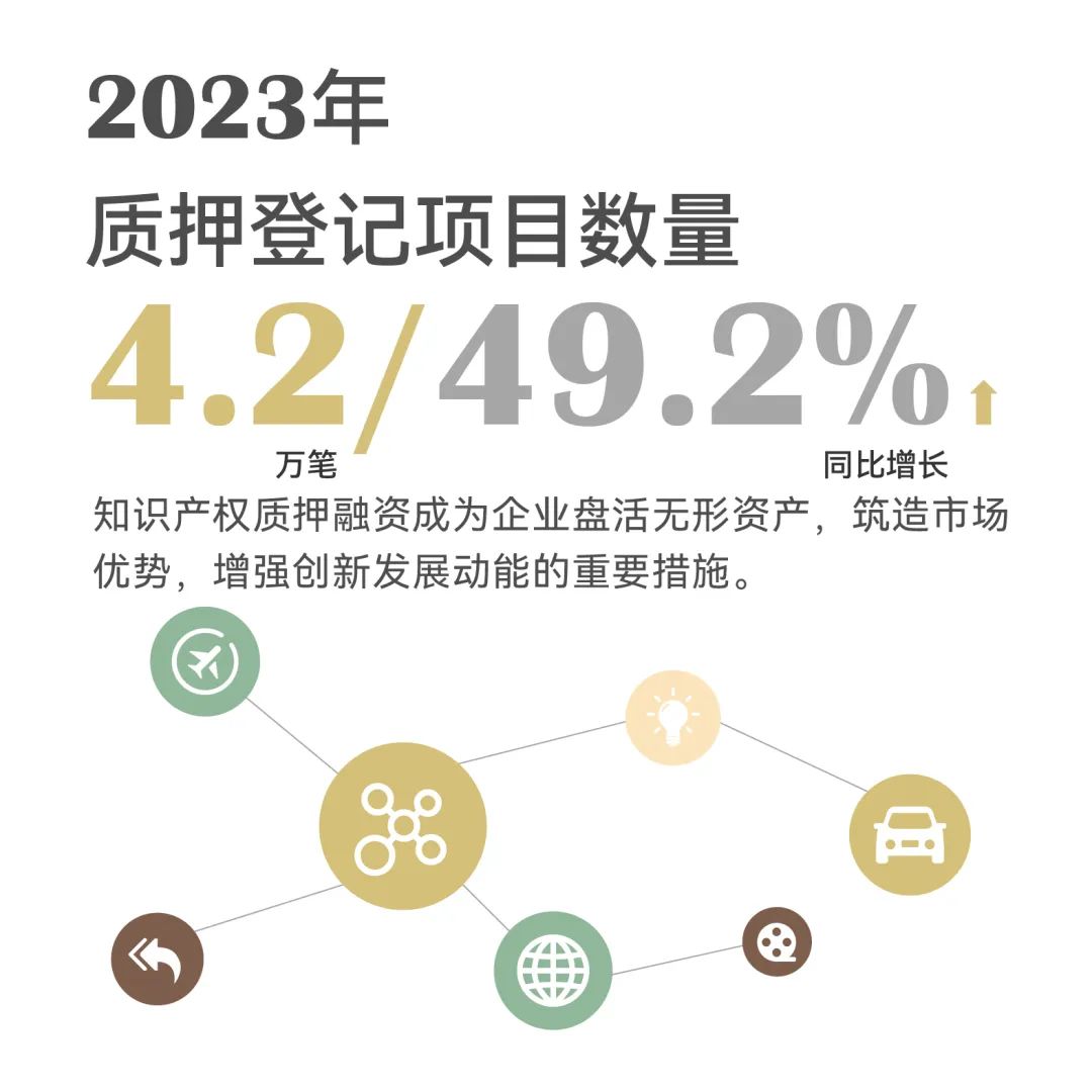 一组图带你了解2023年知识产权工作（附：国新办新闻发布会实录）