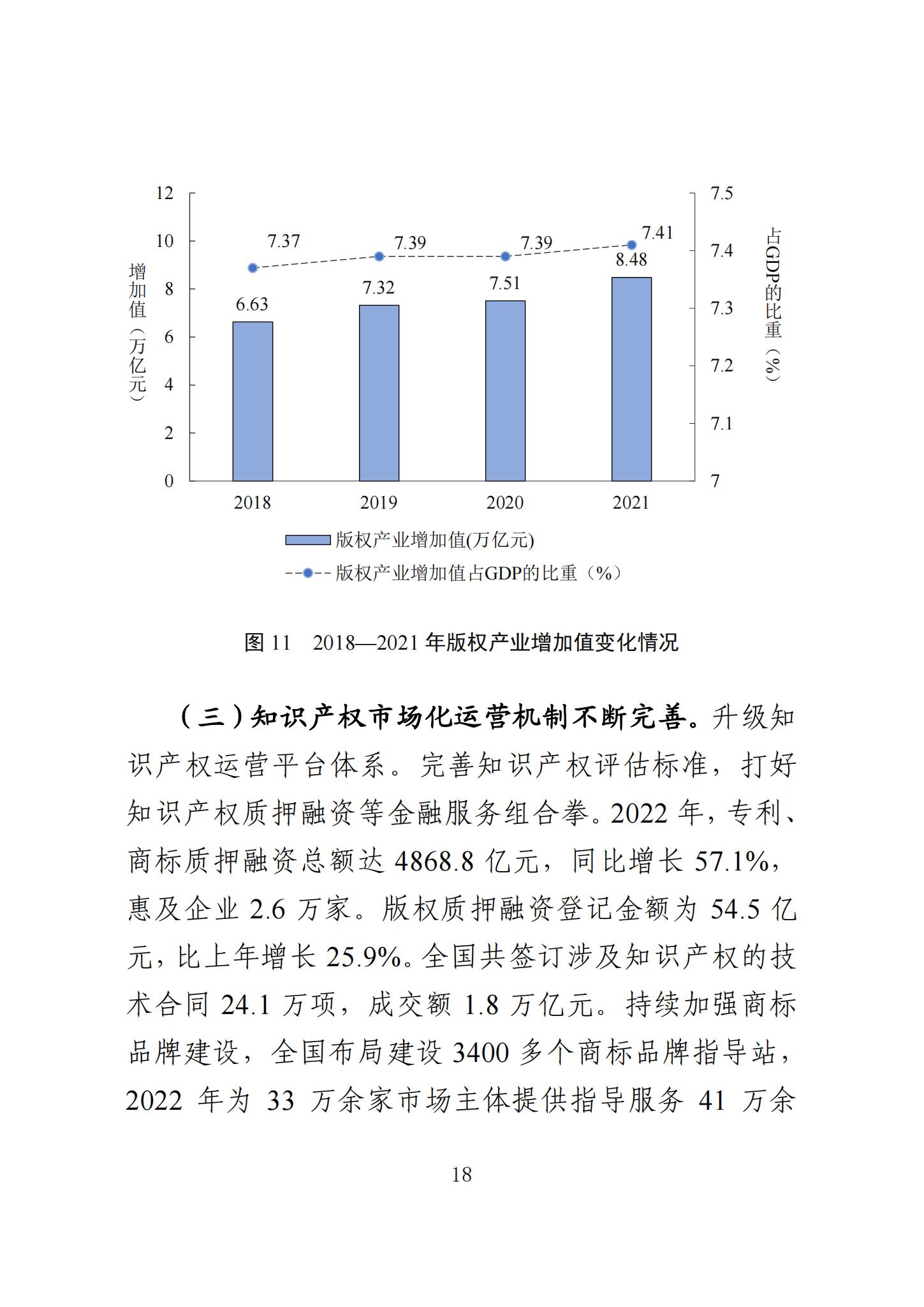 《知识产权强国建设发展报告（2023年）》全文发布：对2024年知识产权强国建设发展进行展望