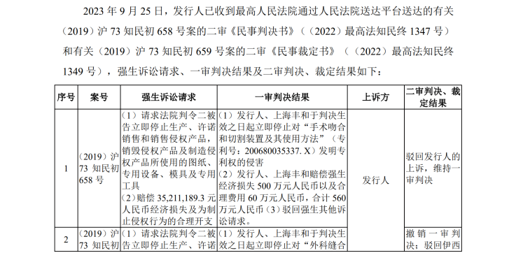 IPO路难行？国内专利诉讼涉案过亿，国外涉诉产品遭退换货