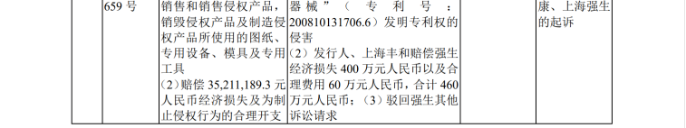 IPO路难行？国内专利诉讼涉案过亿，国外涉诉产品遭退换货