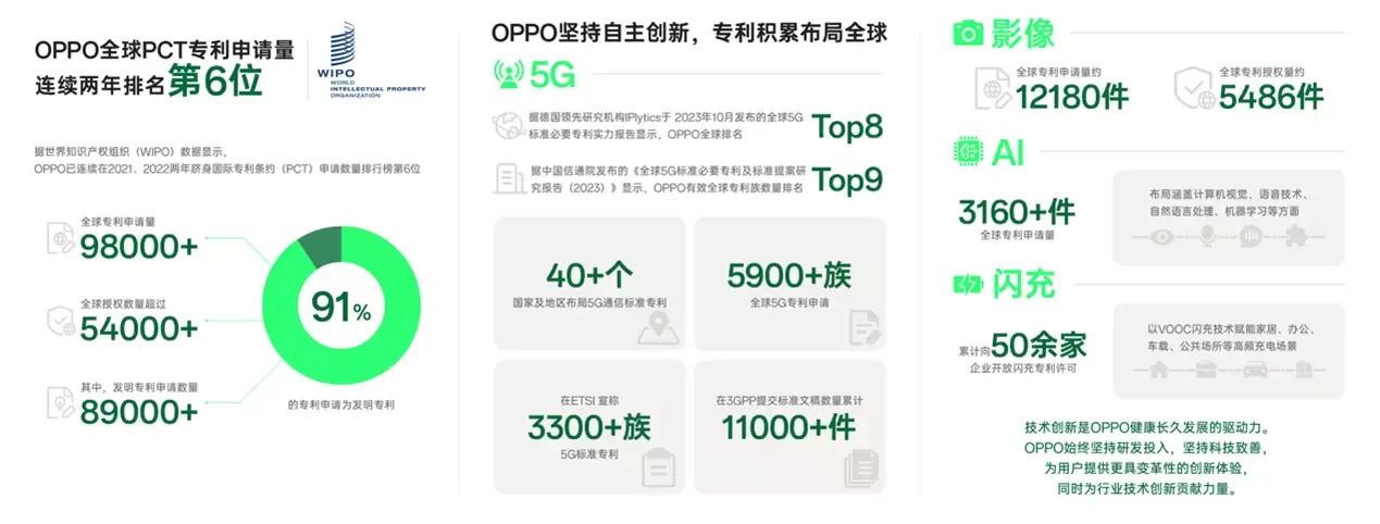 OPPO与诺基亚签署5G专利交叉许可协议