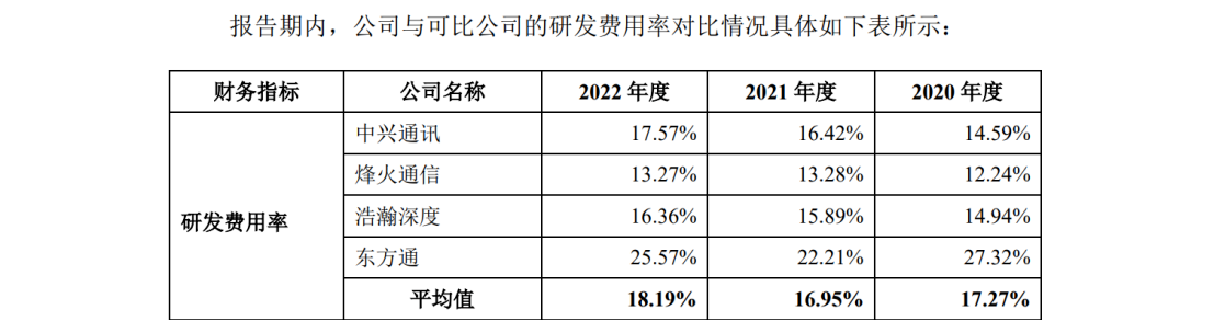 欣诺通信：达成专利交叉许可，解决专利量少难题