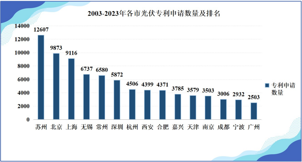 《光伏产业专利发展报告》发布