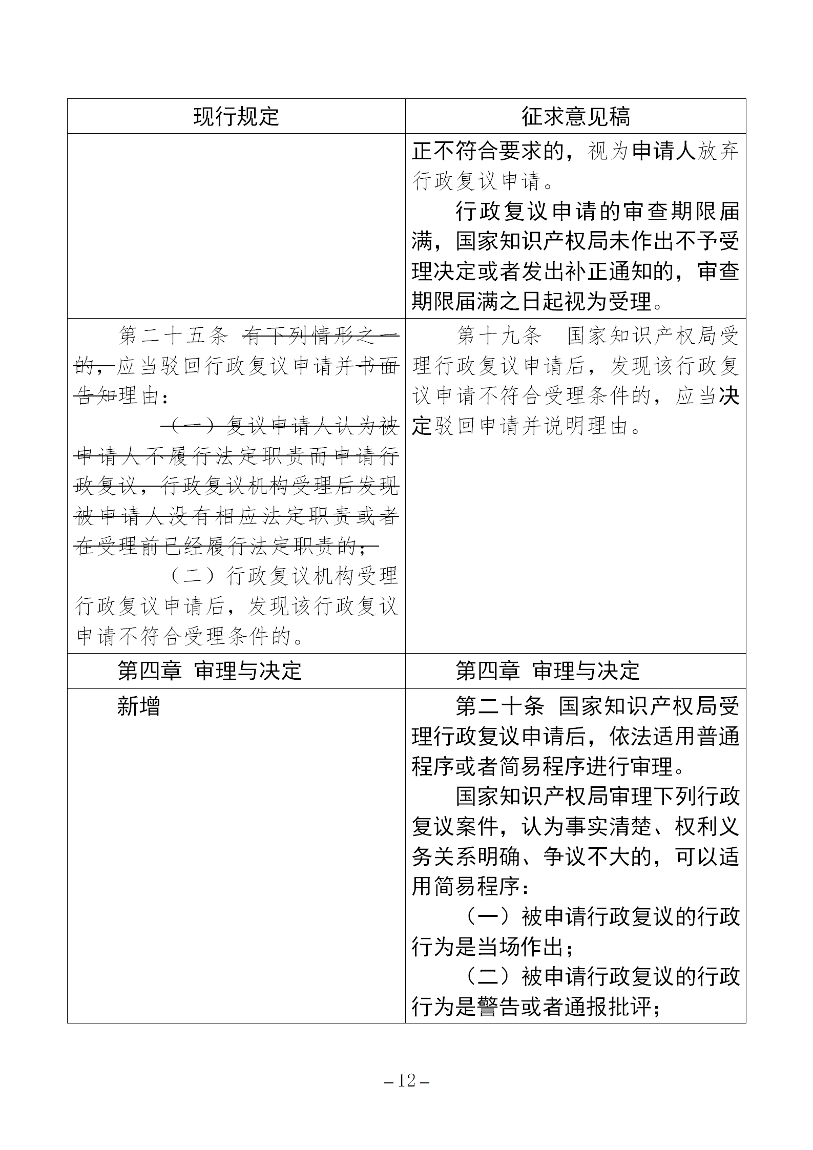 《国家知识产权局行政复议规程（征求意见稿）》全文发布！