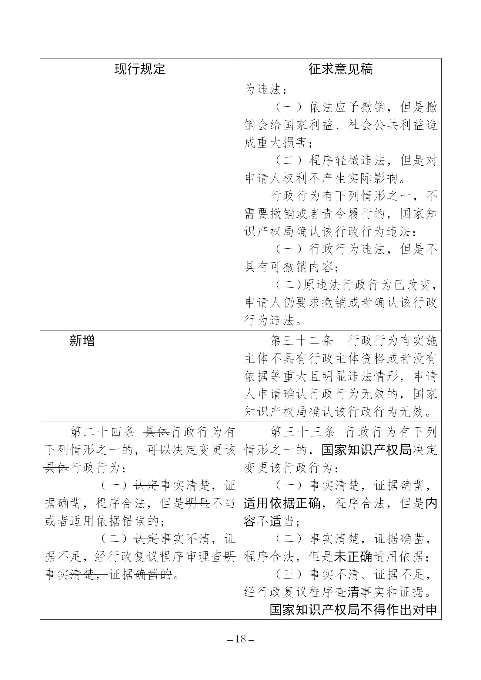 《国家知识产权局行政复议规程（征求意见稿）》全文发布！