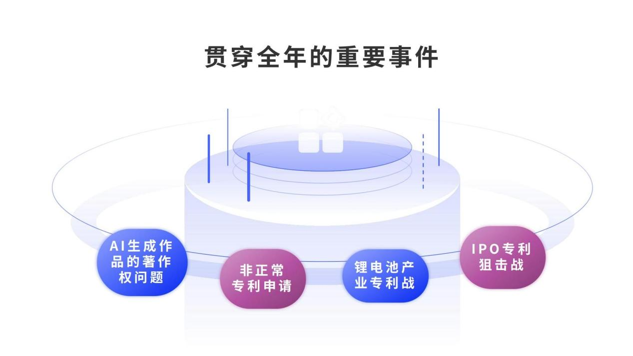 2023年知识产权十大关键事件盘点