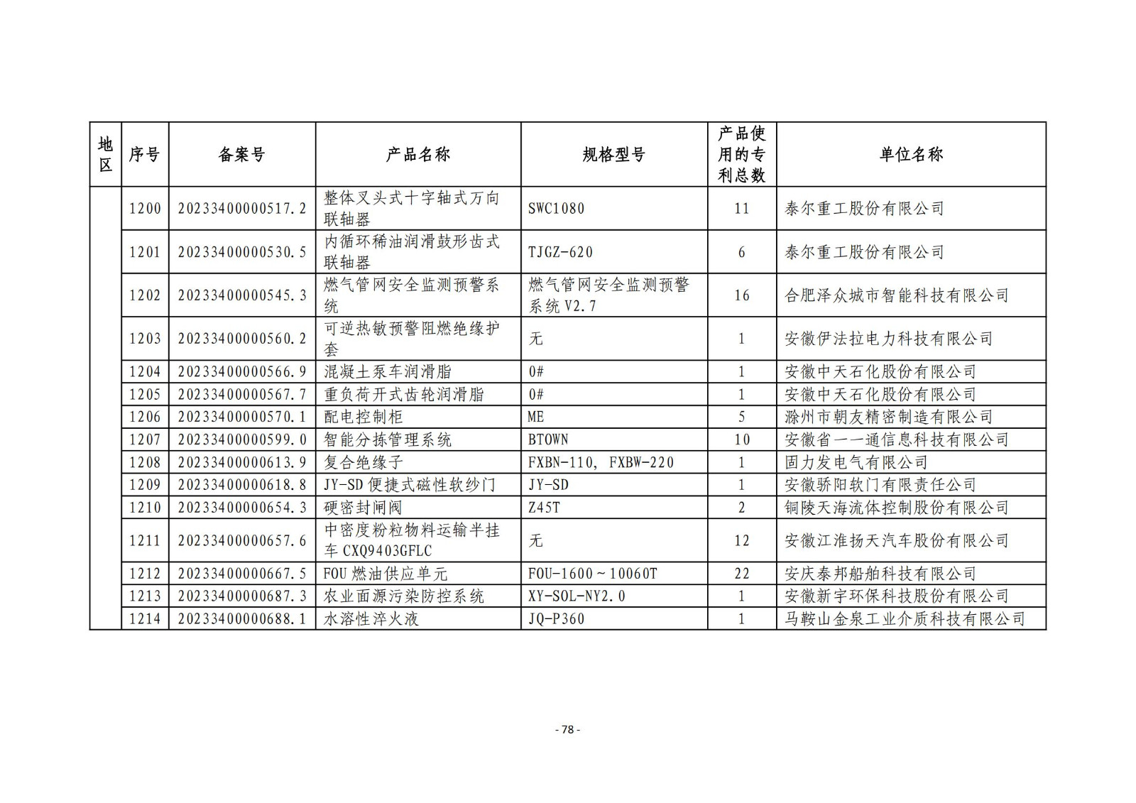 2023年度专利密集型产品名单公布！