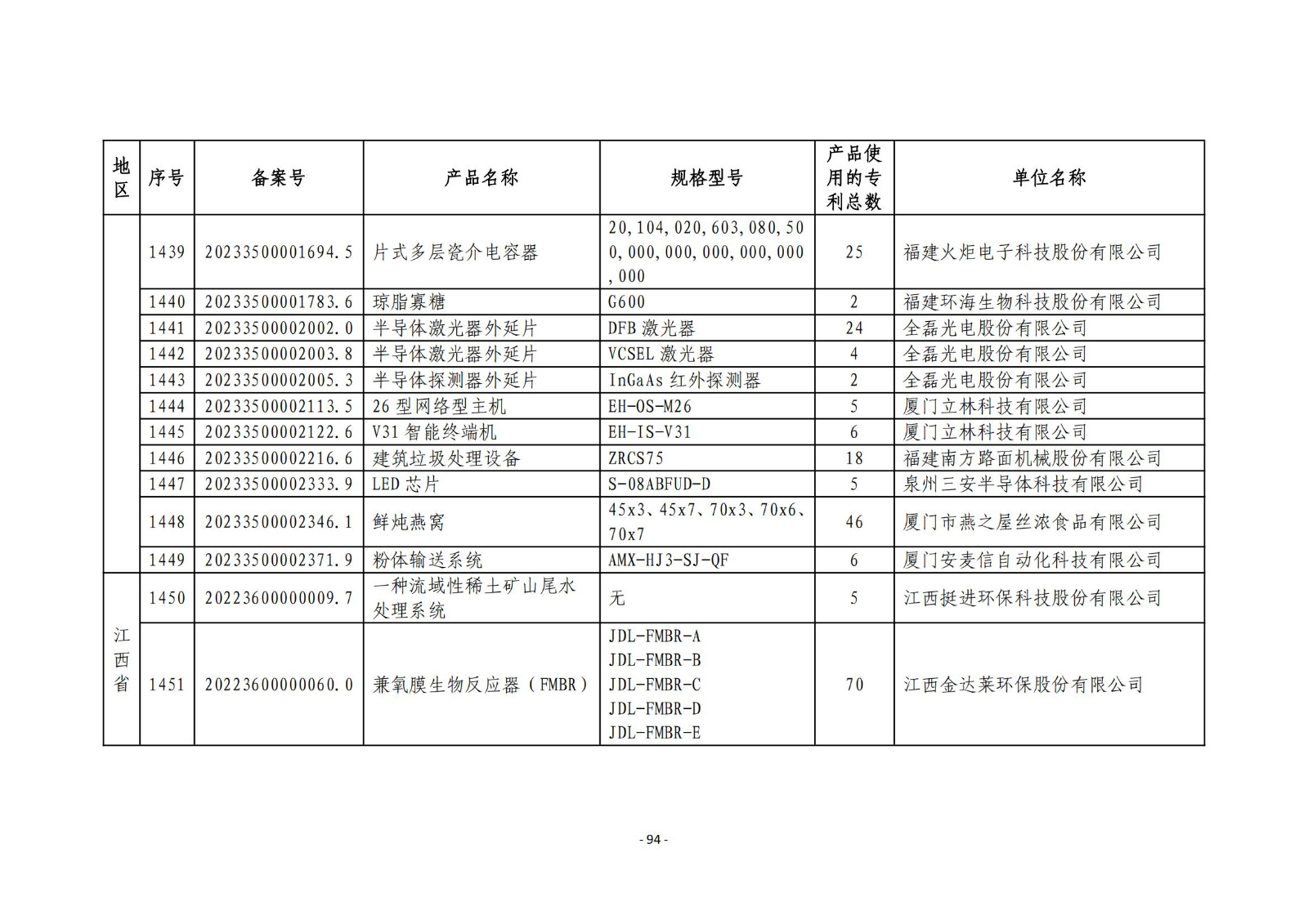 2023年度专利密集型产品名单公布！