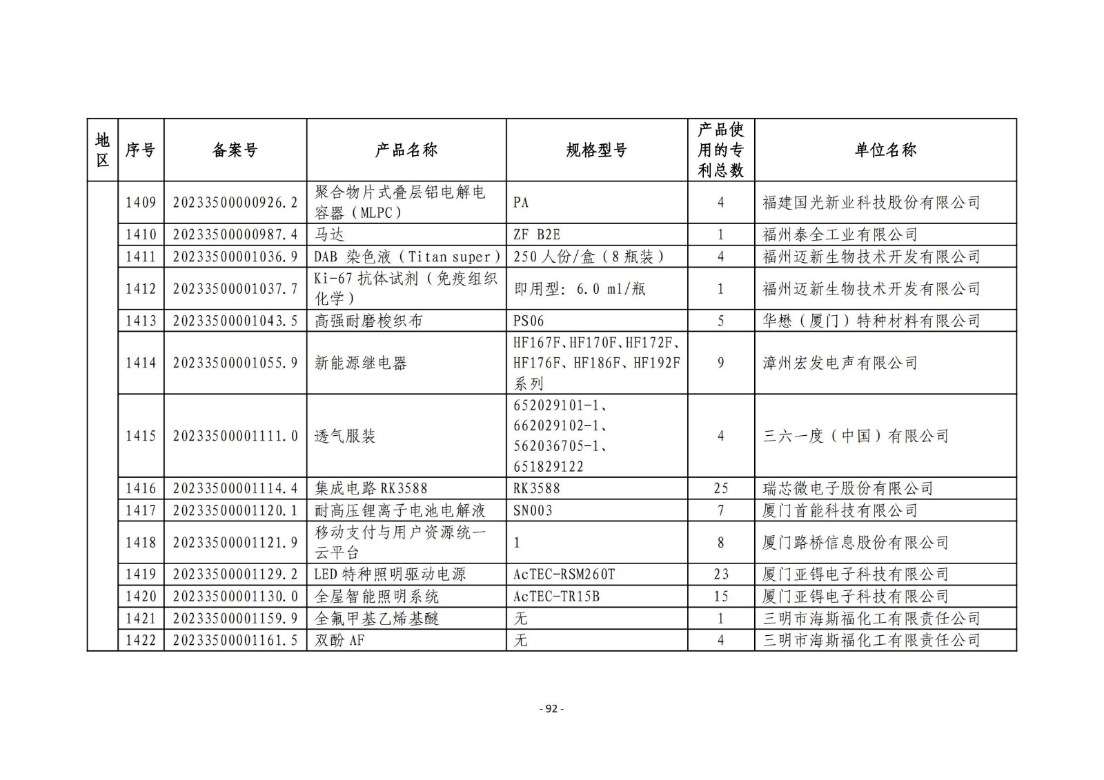 2023年度专利密集型产品名单公布！
