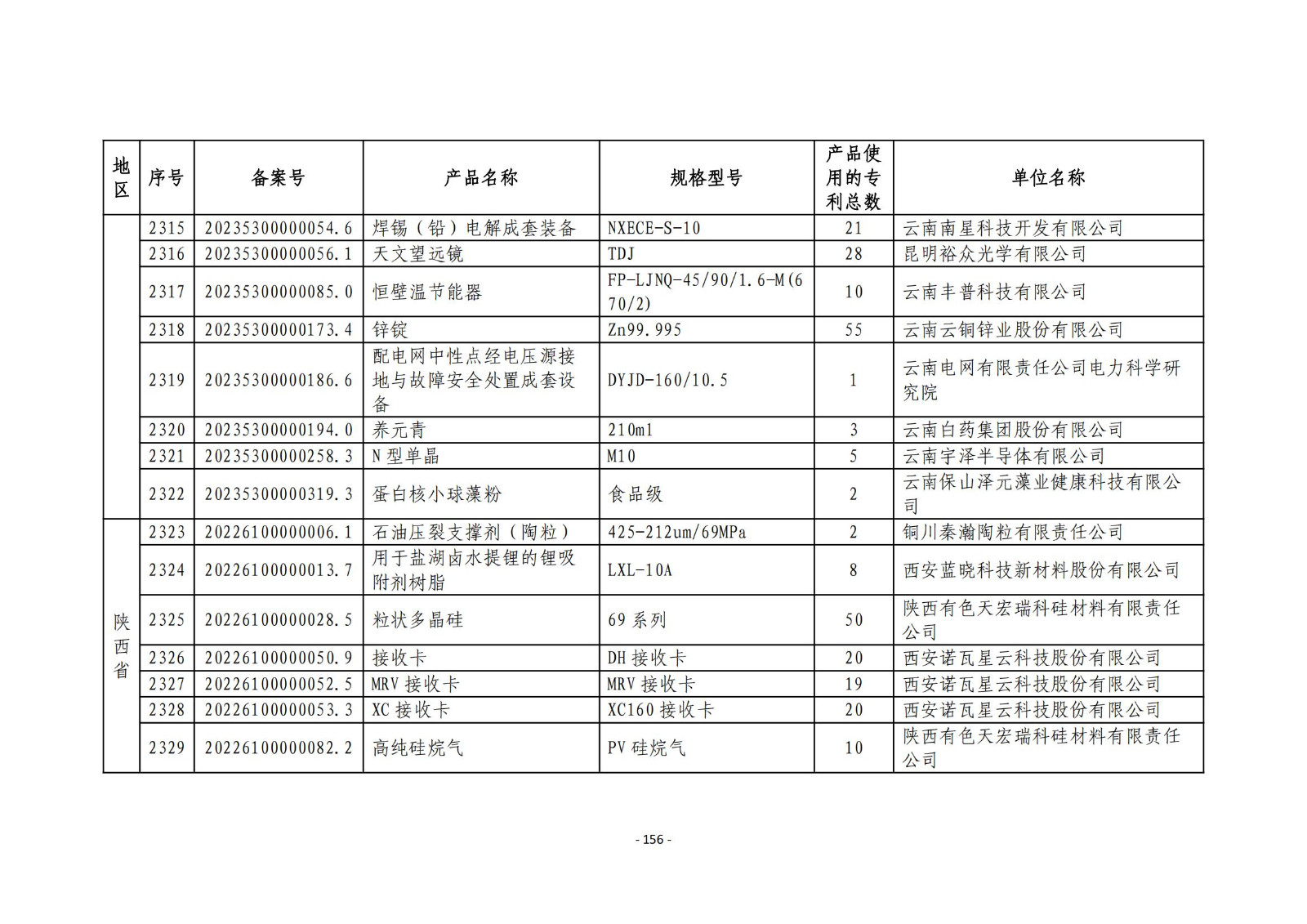 2023年度专利密集型产品名单公布！