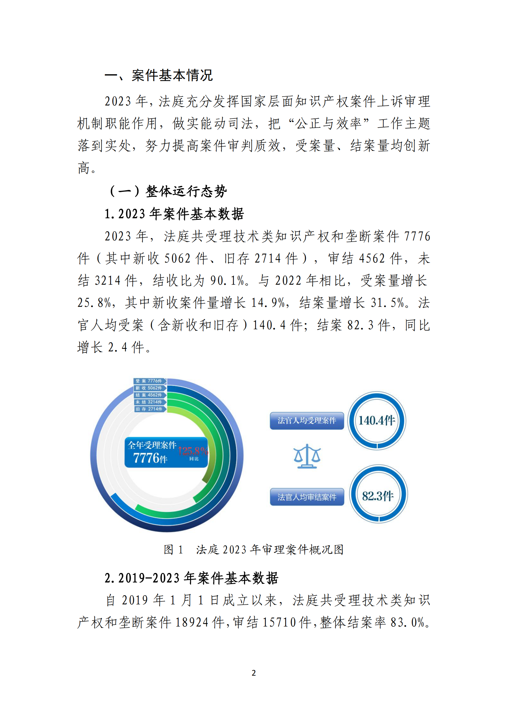最高人民法院知识产权法庭年度报告（2023）