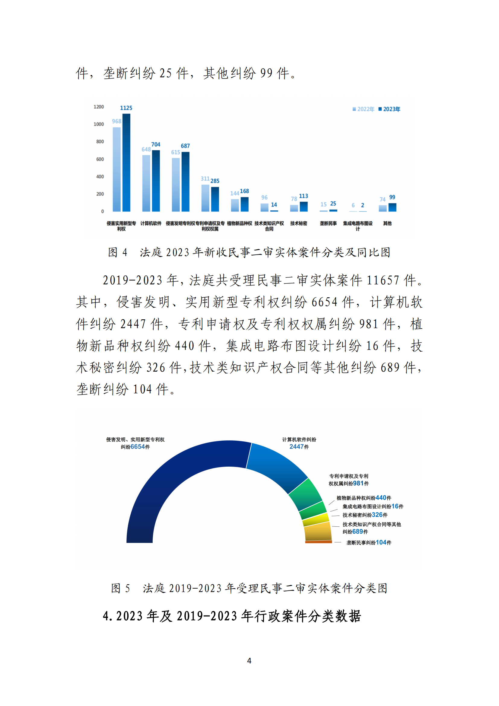 最高人民法院知识产权法庭年度报告（2023）