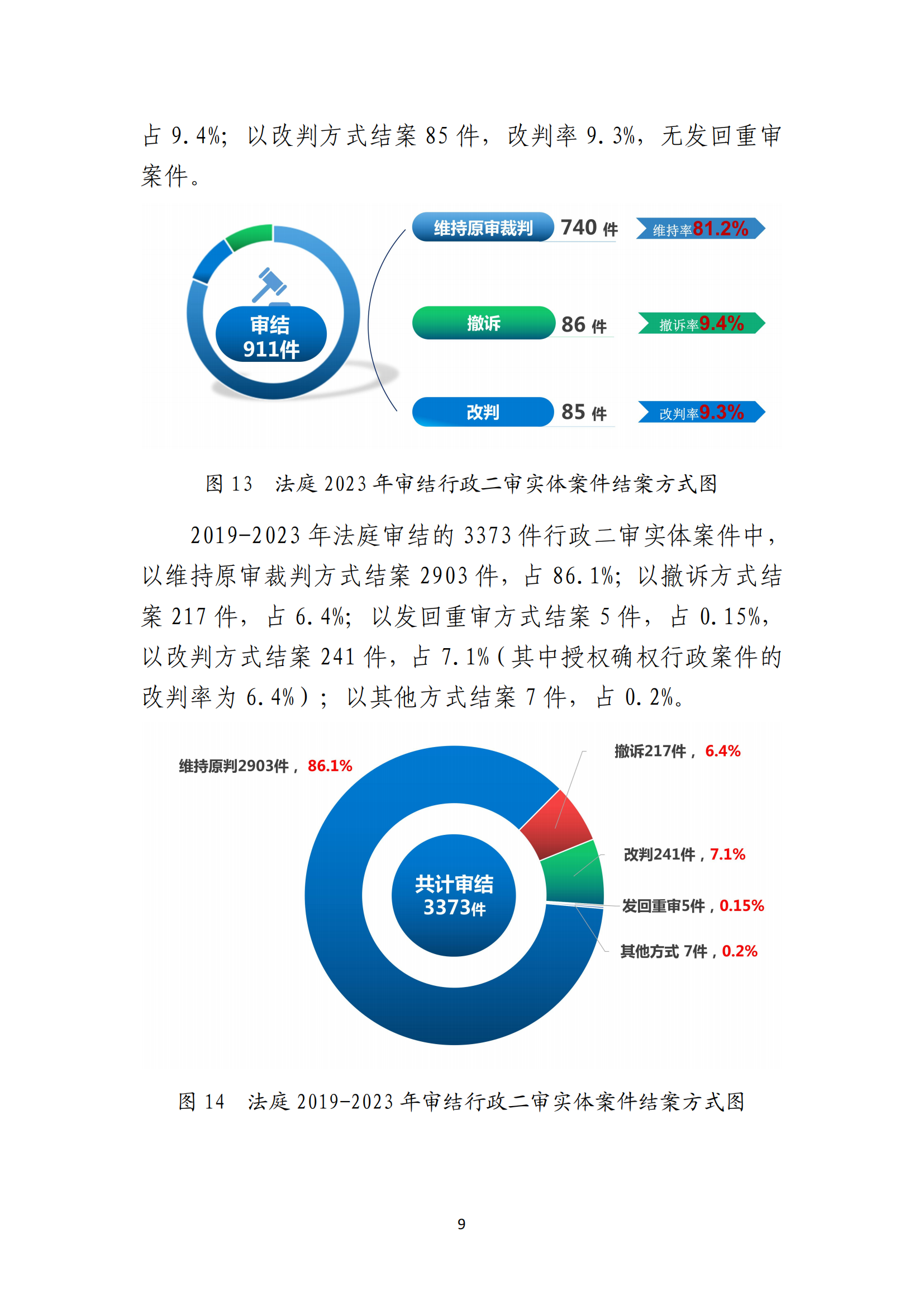 最高人民法院知识产权法庭年度报告（2023）