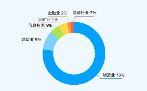 中国上市公司有效专利排行榜TOP100