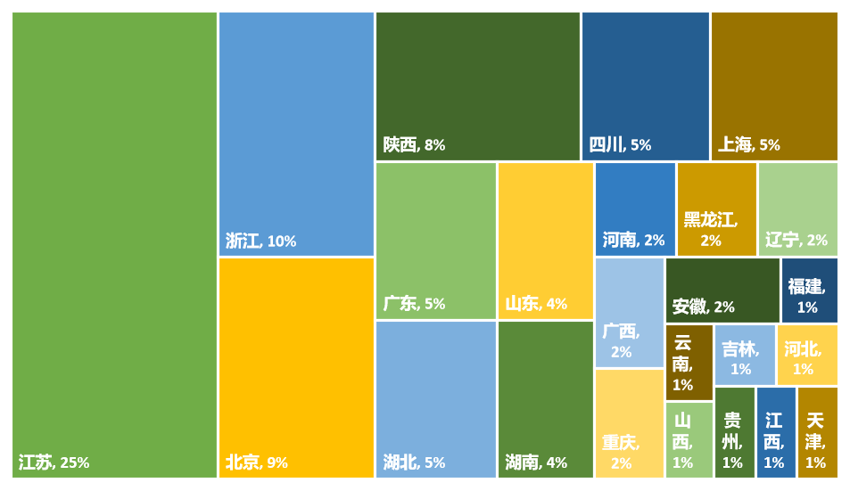 2024年更新！中国高校专利转让排行榜（TOP100）