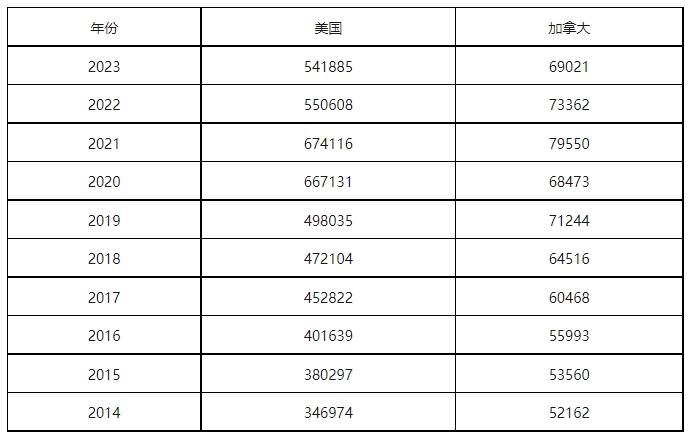 康信IP平台2023年全球商标大数据已更新！速查！