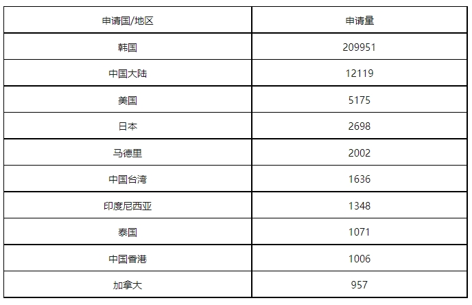 康信IP平台2023年全球商标大数据已更新！速查！