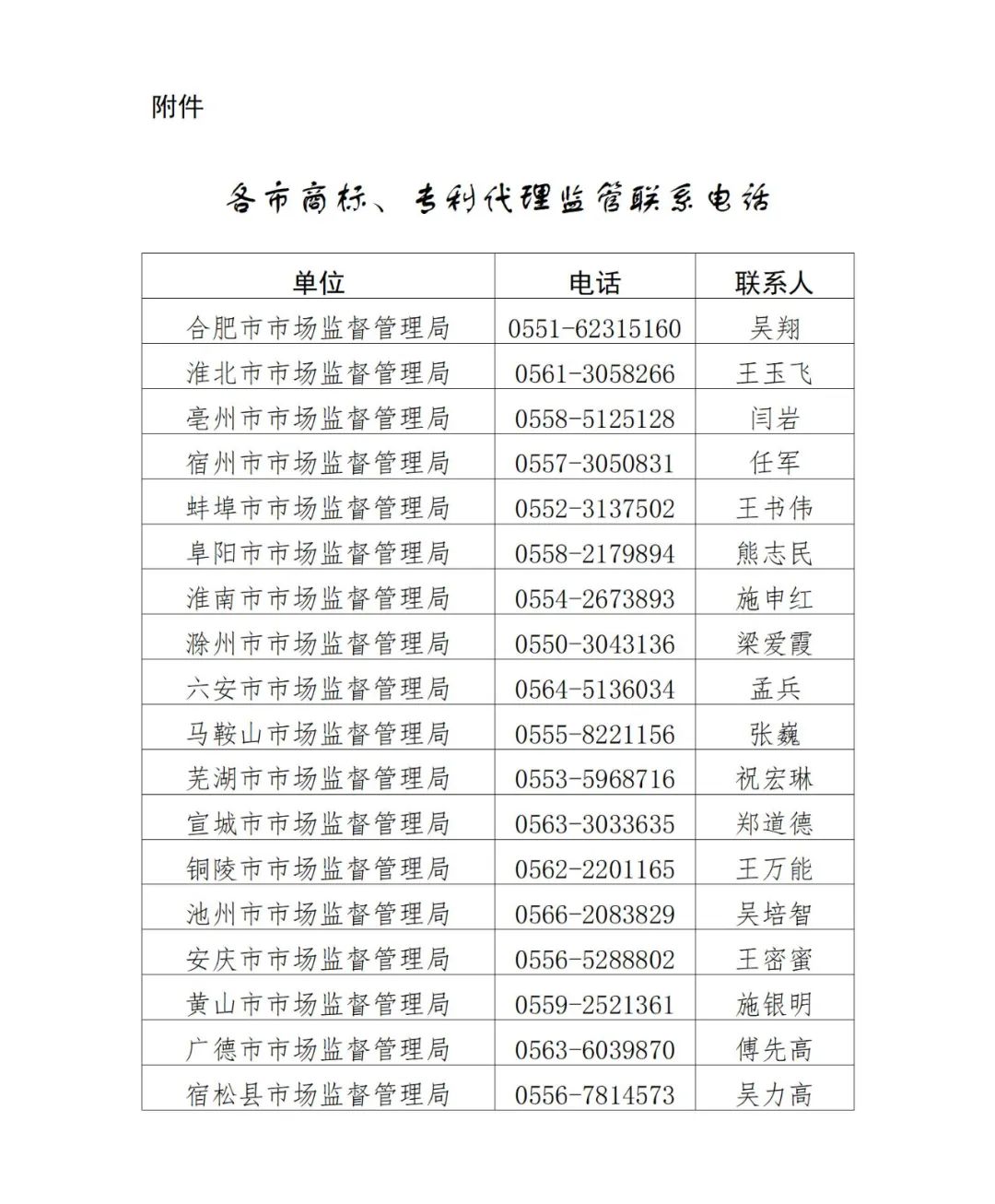 提醒告诫书：代理机构不得通过诋毁其他代理机构，不得通过出租、出借资质等方式招揽业务！
