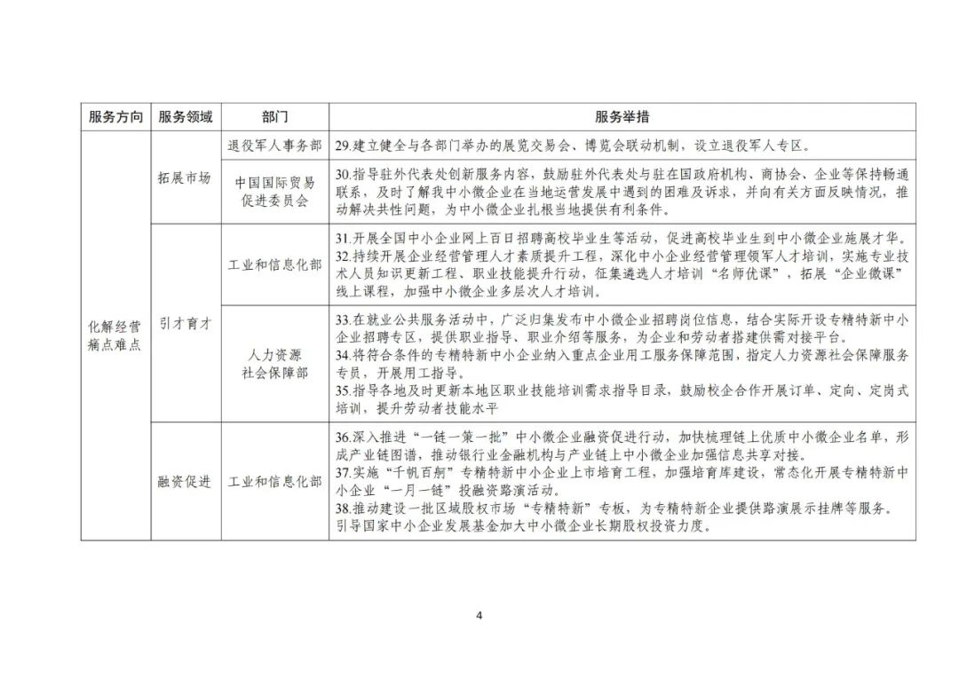 工信部 国知局等18部门：聚焦促进中小企业专精特新发展导向，组织开展专利产业化促进中小企业成长计划！